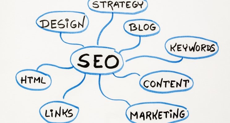 SEO For Beginners SEO