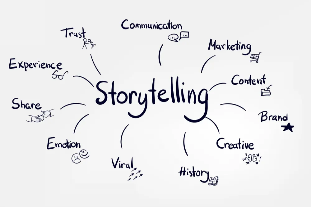 Brand Storytelling